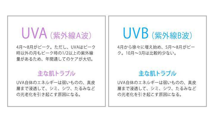 レジャーやリゾート、日常使いなどシーン別おすすめ日焼け止め（顔用）20選｜保湿・エイジングケア、敏感肌用などもピックアップ！