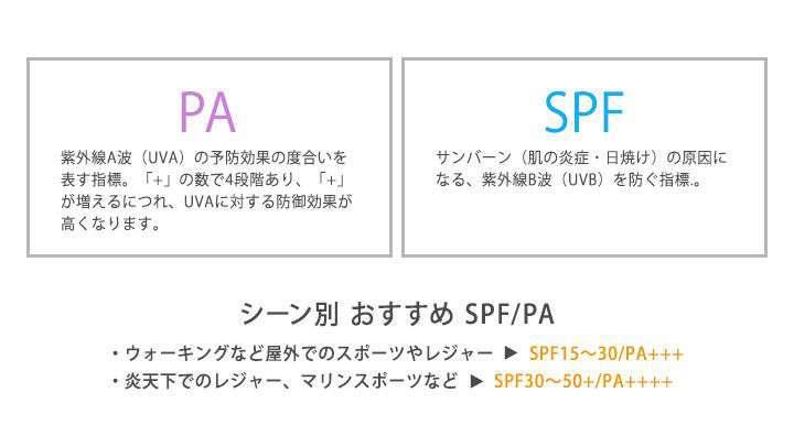 レジャーやリゾート、日常使いなどシーン別おすすめ日焼け止め（顔用）20選｜保湿・エイジングケア、敏感肌用などもピックアップ！